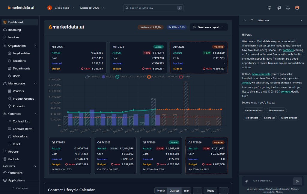 Marketdata.ai market data management dashboard showing cost by vendor, contract status, and cost-centre allocation