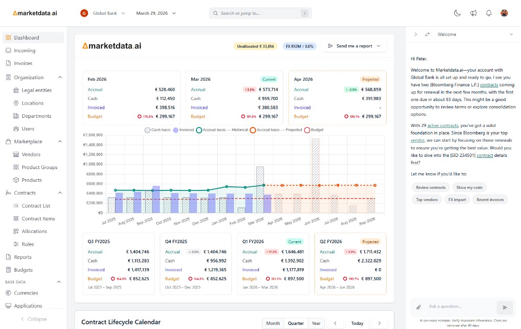 Marketdata.ai market data management dashboard showing cost by vendor, contract status, and cost-centre allocation